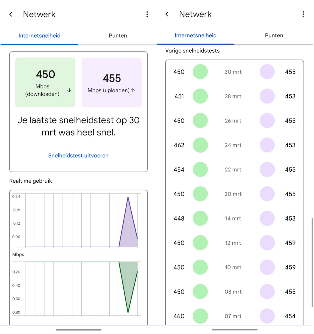 Snelheidstest in de Google Home app met download- en uploadsnelheid van rond de 450 Mbps