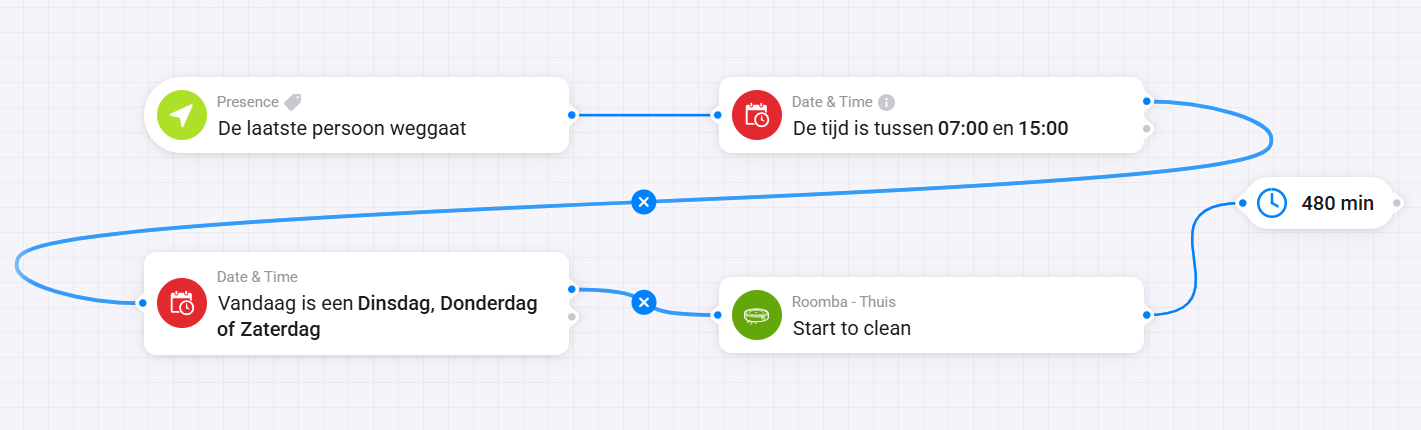 Flow waarbij robotstofzuiger start wanneer huis leeg is